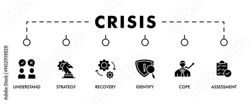 Crisis banner web icon set vector concept illustration contain understand, identify, recovery, assessment, strategy and cope icons symbol live stroke editable