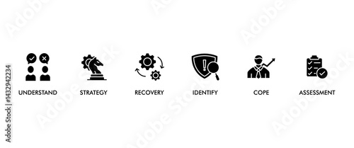 Crisis banner web icon set vector concept illustration contain understand, identify, recovery, assessment, strategy and cope icons symbol live stroke editable