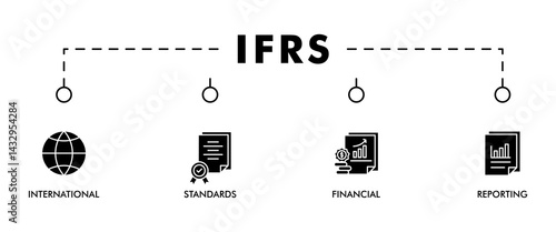 Ifrs banner web icon vector illustration concept for international financial reporting standards with icon of global, network, money, documents, books, and writing