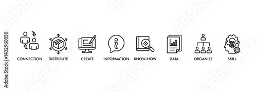 Knowledge transfer banner web icon set vector symbol illustration concept with icon of connection, create, information, know-how, skill, organize, data, distribute and sharing