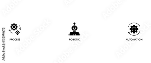 RPA banner web icon vector illustration concept for robotic process automation innovation technology with an icon of robot, ai, artificial intelligence, automation, process, conveyor, and processor