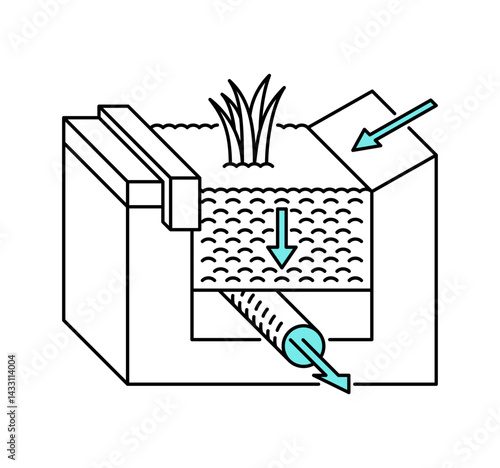Low-impact stormwater management diagram in thin line