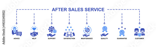 After-sales service banner web icon vector illustration concept with icon of advice, help, support, satisfaction, maintenance, quality, guarantee, customer