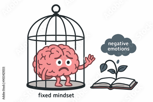 Growth Mindset vs Fixed Mindset Vector Illustration with Cute Brain Character Trapped in Birdcage, Emotional Development Concept, Educational Psychology Metaphor for Mental Health Awareness