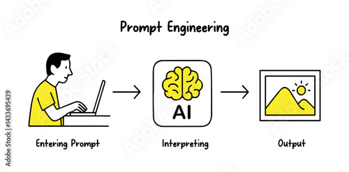 Prompt Engineering Explained. Text Input to AI Image Output. Artificial Intelligence Illustration. Prompt to Visual Flow. Generative AI Concept. Tech Vector Design.