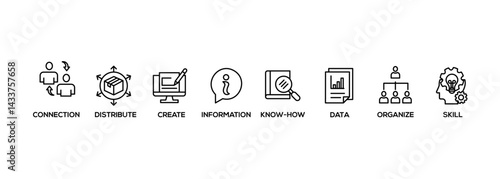 Knowledge transfer banner web icon set vector symbol illustration concept with icon of connection, create, information, know-how, skill, organize, data, distribute and sharing