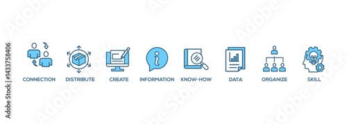 Knowledge transfer banner web icon set vector symbol illustration concept with icon of connection, create, information, know-how, skill, organize, data, distribute and sharing