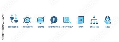 Knowledge transfer banner web icon set vector symbol illustration concept with icon of connection, create, information, know-how, skill, organize, data, distribute and sharing