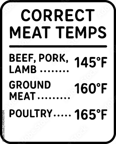 food safety hygiene training concept. Food safety temperature guidelines for various meats.