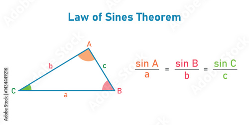 Law of Sines Theorem in Triangle.