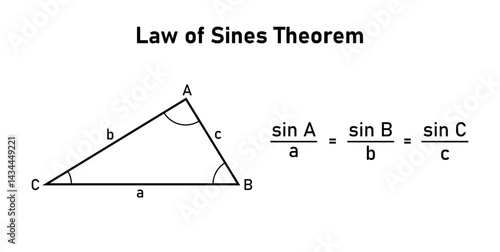Law of Sines Theorem in Triangle.