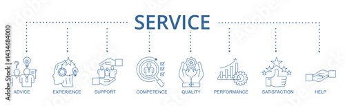 Service banner web icon vector illustration concept for customer and technical support with icon of advice, experience, support, competence, quality, performance, satisfaction, help, and call center