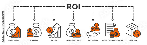 Roi banner web icon illustration concept for return on investment with icon of capital, sales, interest tield, dividend, cost of investment and return
