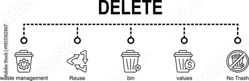 Delete banner sheet icon with waste management,Reus,trash value and No Trash
