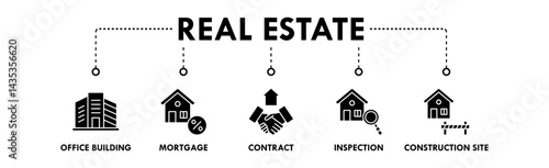 Real Estate banner web icon illustration concept with icon of office building, mortgage, contract, inspection, and construction site