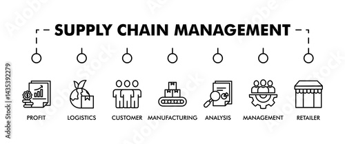 Supply chain management banner web website icon set vector symbol illustration concept with icons of logistics, profit, manufacturing, distribution, customer, analysis, management, retailer, delivery.
