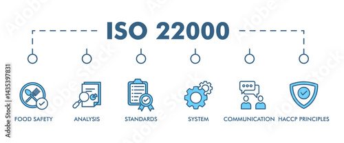 ISO 22000 banner web icon set vector illustration concept for food safety standard with icon of analysis, standards, system management, communication, and haccp principles icons symbol background