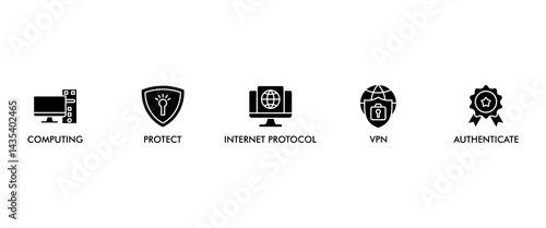 IPSEC banner web icon set vector illustration concept for internet and protection network security with icon of cloud computing, protect, internet protocol, vpn, and authenticate