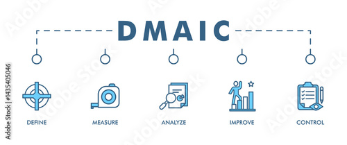 Dmaic banner web icon set vector illustration concept of define measure analyze improve control with icon of management, performance, development, target, growth icons symbol background live stroke