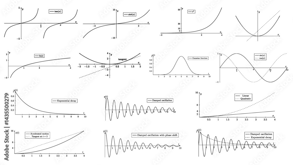 Collection of technical mathematical graphs: sine, cosine, tangent waves, parabolas, Gaussian curve, exponential decay and oscillations. Ideal for science, education, research and STEM visuals Collection of technical mathematical graphs: sine, cosine, tangent waves, parabolas, Gaussian curve, exponential decay and oscillations. Ideal for science, education, research and STEM visuals