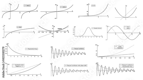 Collection of technical mathematical graphs: sine, cosine, tangent waves, parabolas, Gaussian curve, exponential decay and oscillations. Ideal for science, education, research and STEM visuals