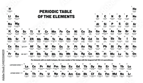 Periodic table of the chemical elements chart illustration vector multicolor