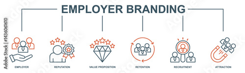 Employer branding banner web icon vector illustration concept with an icon of pay raise, reputation, value proposition, retention, recruitment and attraction