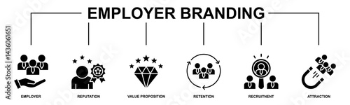 Employer branding banner web icon vector illustration concept with an icon of pay raise, reputation, value proposition, retention, recruitment and attraction