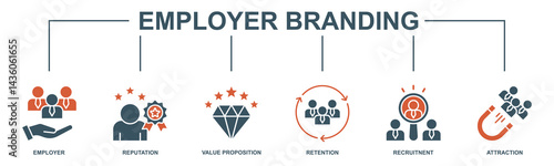Employer branding banner web icon vector illustration concept with an icon of pay raise, reputation, value proposition, retention, recruitment and attraction