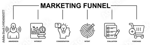 Marketing funnel banner web icon vector illustration concept with icon of awareness, interest, consideration, intent, evaluation and purchase