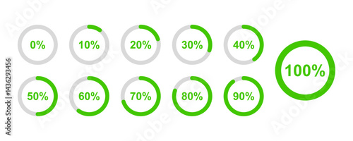Loading progress circles from 0 to 100 percent