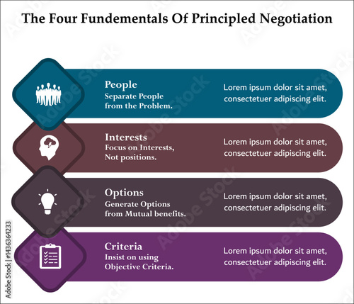 The Four fundamentals of Principles Negotiation - People, interests, options, criteria. Infographic template with icons and description placeholder