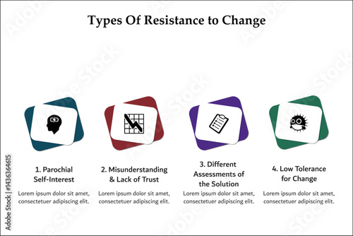 Four types of resistance to change. Infographic template with icons and description placeholder