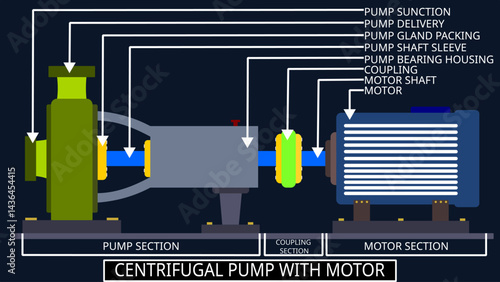 Parts of a long coupled centrifugal pump. It connects motor and pump via a shaft coupling, enabling easy maintenance, alignment, and efficient large-scale fluid transfer.