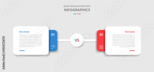 blue vs red ocean business strategy comparison for infographic with drop shadow style with round rectangle stacked layer with circle center connection with two point list information