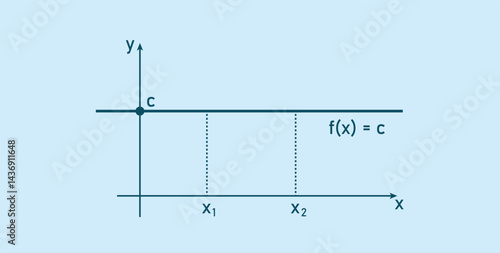 Constant Function in Mathematics. Linear Equations.