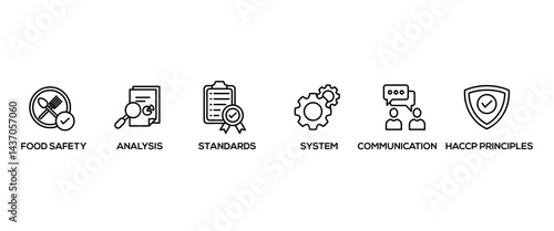 ISO 22000 banner web icon set vector illustration concept for food safety standard with icon of analysis, standards, system management, communication, and haccp principles icons symbol background