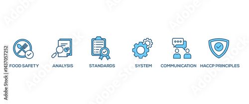 ISO 22000 banner web icon set vector illustration concept for food safety standard with icon of analysis, standards, system management, communication, and haccp principles icons symbol background