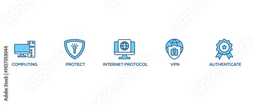 IPSEC banner web icon set vector illustration concept for internet and protection network security with icon of cloud computing, protect, internet protocol, vpn, and authenticate