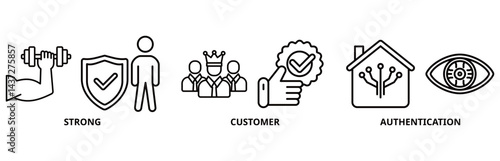 SCA icon set illustration contain strong, customer and authentication.