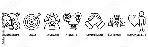 Core values icon set vector illustration concept with innovation, goals, teamwork, commitment, integrity, customers, and responsibility icon