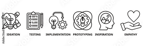 Design thinking icon set illustration contain ideation, testing, implementation, prototyping, inspiration and empathy