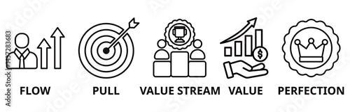 Lean thinking icon set illustration contain flow, pull, value stream, value and perfection