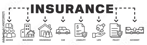 Insurance banner web icon vector illustration concept with icon of advice, buildings, household, car, liability, life, policy, accident