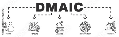 DMAIC banner web icon vector illustration concept with icon of define, measure, analyze, improvement, control