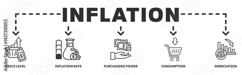 Inflation banner web icon vector illustration concept with icon of price level, inflation rate, purchasing power, consumption, derection
