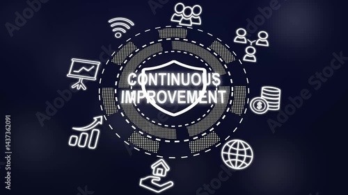 continuous improvement animation .The concept of business, technology, the Internet and the network.