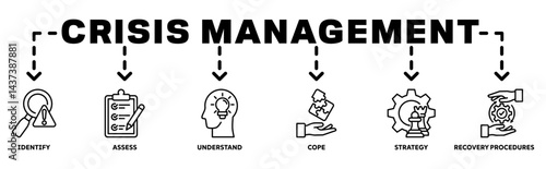 Crisis Management banner web icon vector illustration concept with icon of recovery procedures, identify, assess, understand, cope, strategy