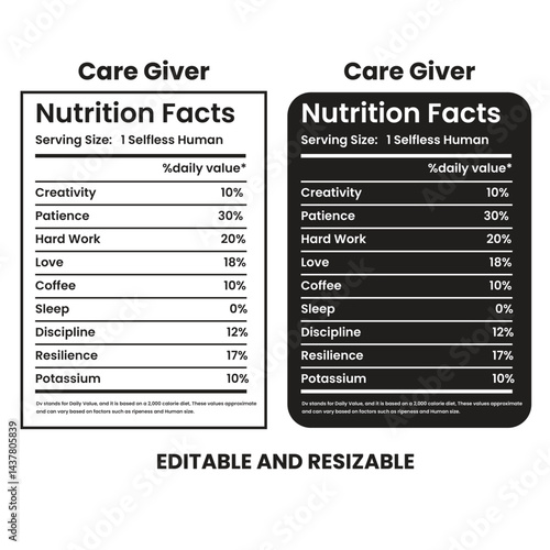 Caregiver Nutrition Facts Editable & Resizable Printable Design