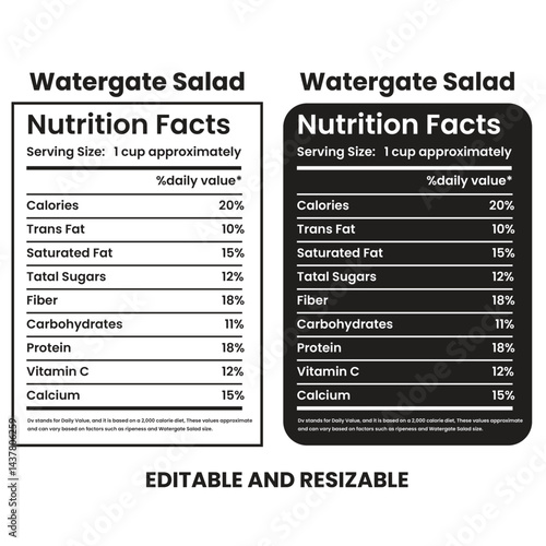 Editable & Resizable Watergate Salad Nutrition Facts Template